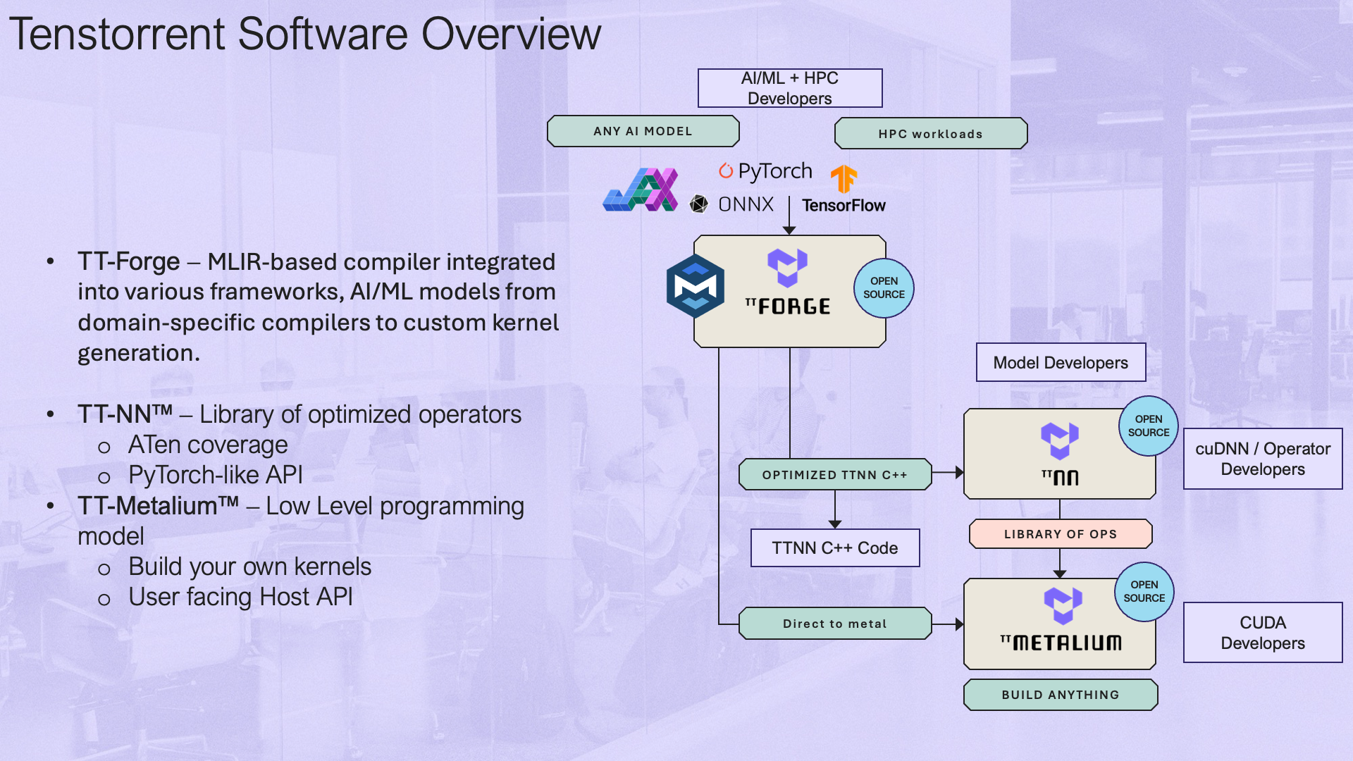 Tenstorrent Software Overview